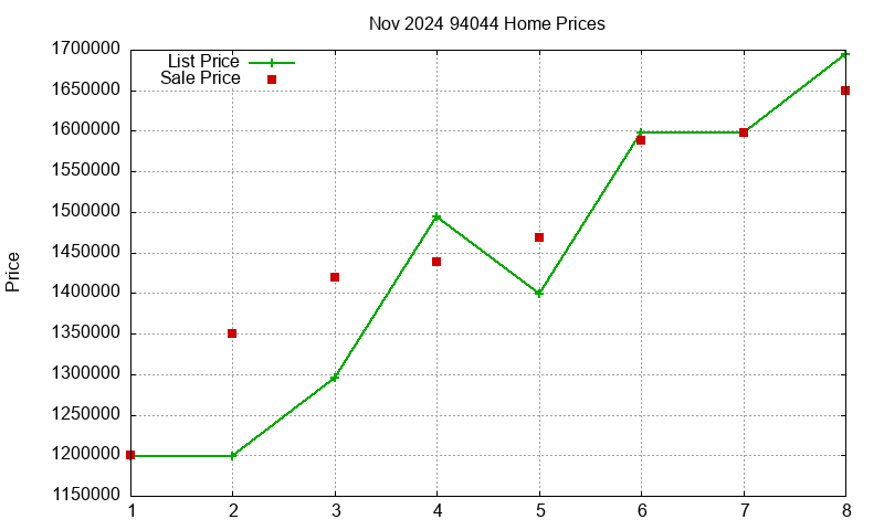 94044 Homes Just Sold 2024-11