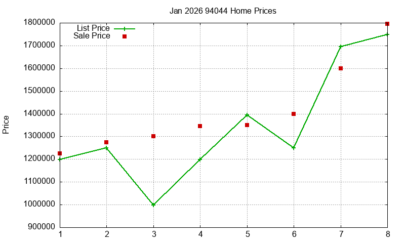 94044 Homes Just Sold 2026-01 94044 Homes Just Sold 2026-01