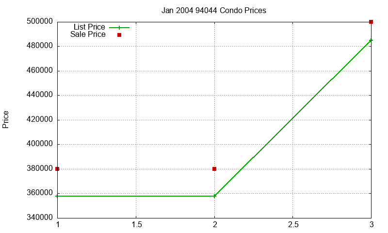 94044 Condos Just Sold 2004-01 94044 Condos Just Sold 2004-01