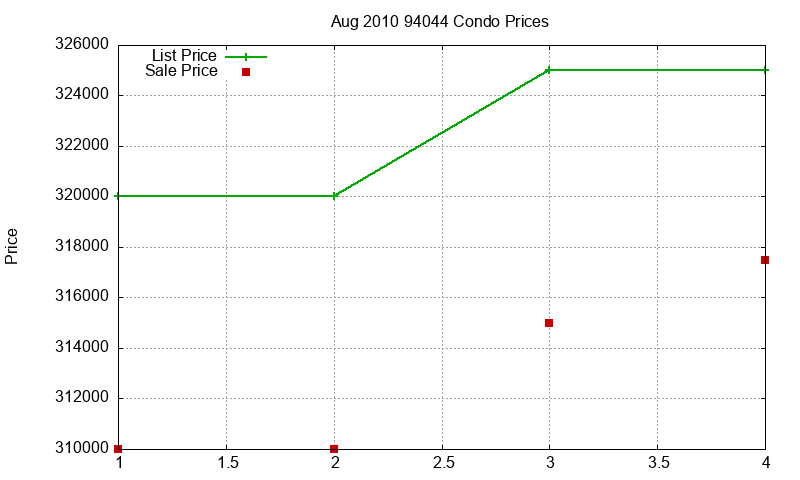 94044 Condos Just Sold 2010-08 94044 Condos Just Sold 2010-08