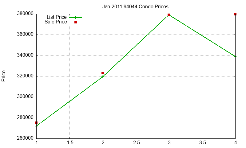 94044 Condos Just Sold 2011-01 94044 Condos Just Sold 2011-01