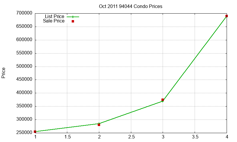 94044 Condos Just Sold 2011-10 94044 Condos Just Sold 2011-10