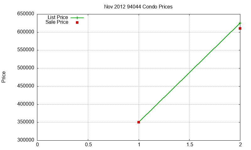 94044 Condos Just Sold 2012-11 94044 Condos Just Sold 2012-11