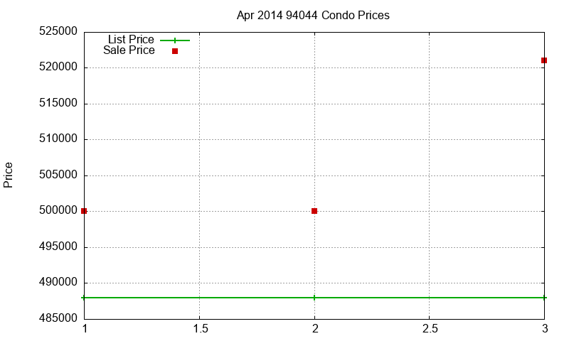 94044 Condos Just Sold 2014-04 94044 Condos Just Sold 2014-04