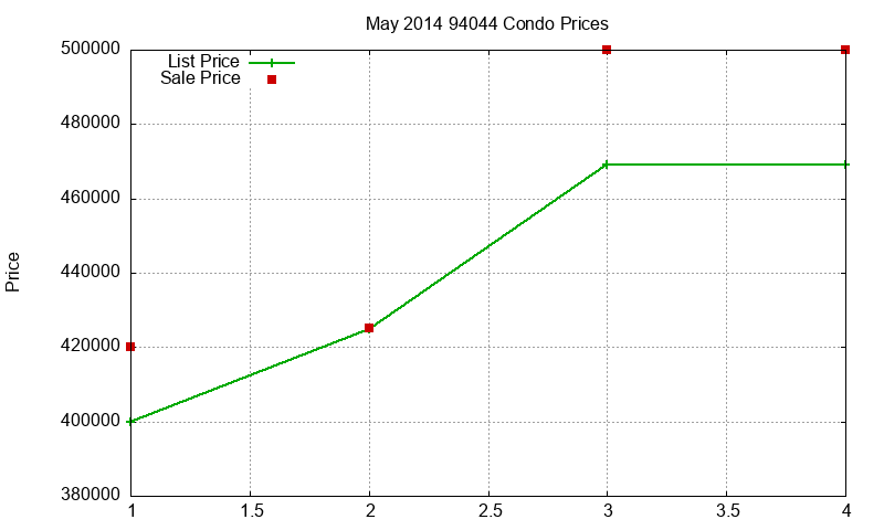 94044 Condos Just Sold 2014-05 94044 Condos Just Sold 2014-05