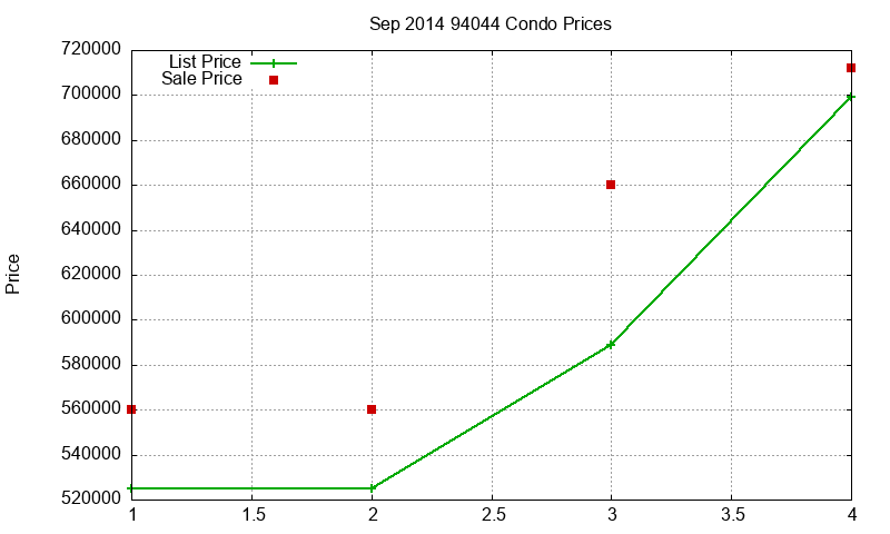 94044 Condos Just Sold 2014-09