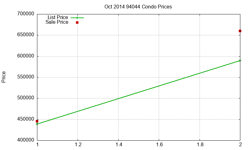 94044 Condos Just Sold 2014-10 94044 Condos Just Sold 2014-10
