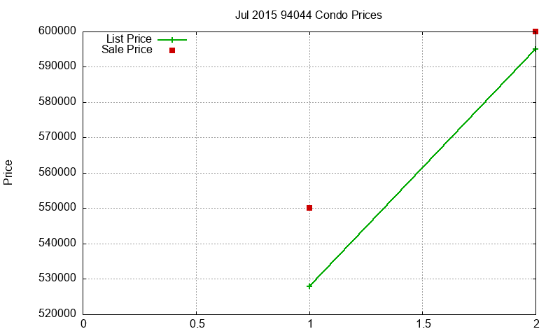 94044 Condos Just Sold 2015-07 94044 Condos Just Sold 2015-07