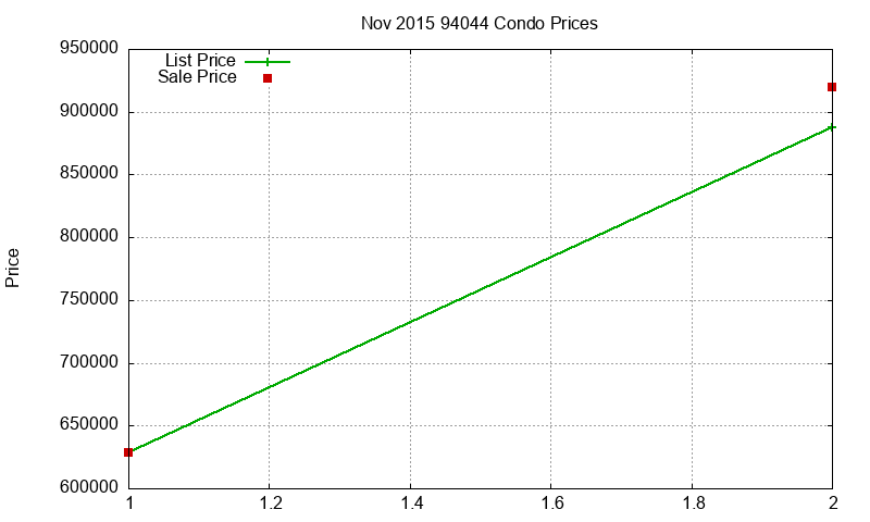 94044 Condos Just Sold 2015-11 94044 Condos Just Sold 2015-11