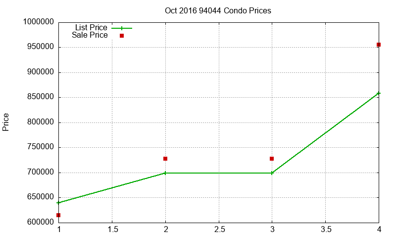 94044 Condos Just Sold 2016-10 94044 Condos Just Sold 2016-10