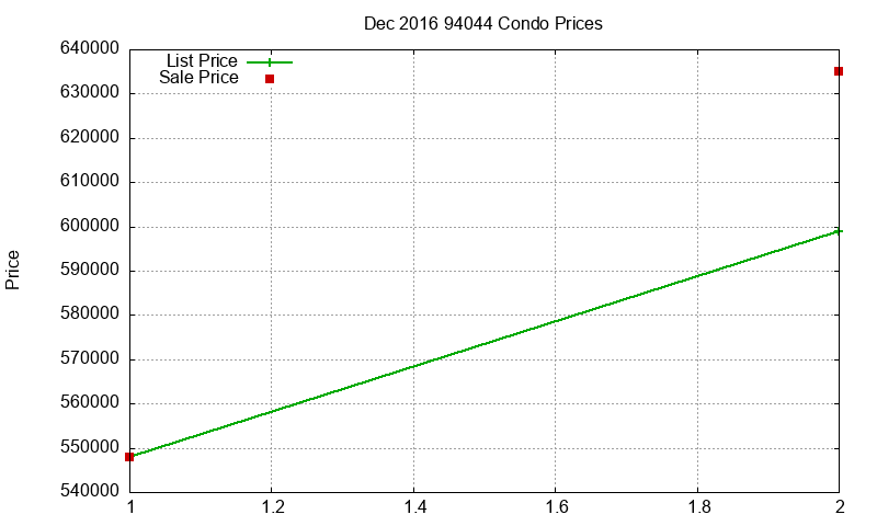 94044 Condos Just Sold 2016-12