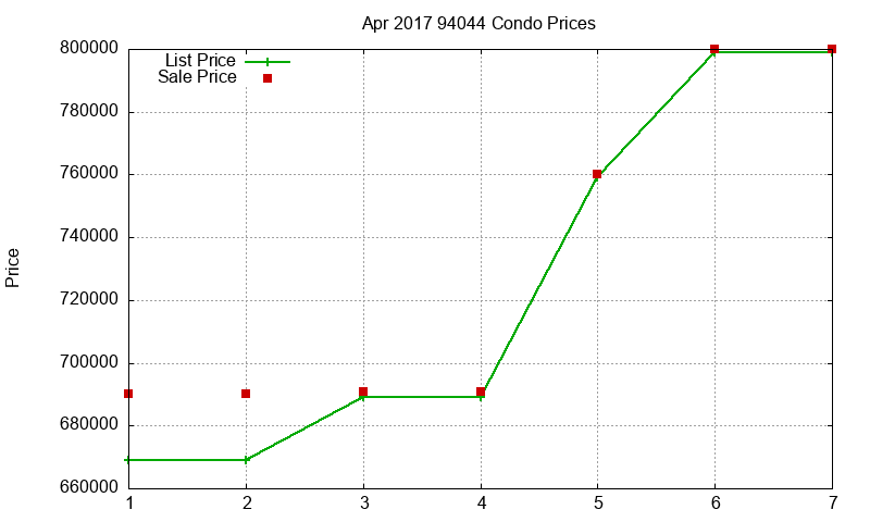 94044 Condos Just Sold 2017-04 94044 Condos Just Sold 2017-04