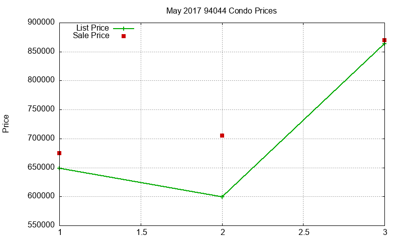 94044 Condos Just Sold 2017-05 94044 Condos Just Sold 2017-05