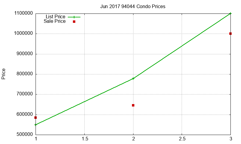 94044 Condos Just Sold 2017-06 94044 Condos Just Sold 2017-06