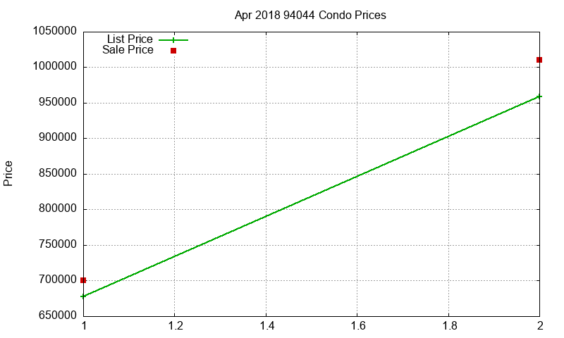 94044 Condos Just Sold 2018-04 94044 Condos Just Sold 2018-04