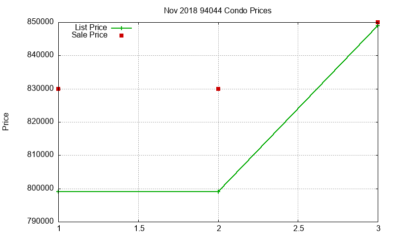 94044 Condos Just Sold 2018-11