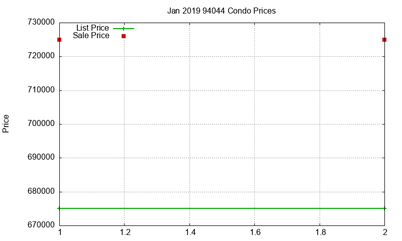 94044 Condos Just Sold 2019-01 94044 Condos Just Sold 2019-01