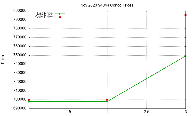 94044 Condos Just Sold 2020-11 94044 Condos Just Sold 2020-11