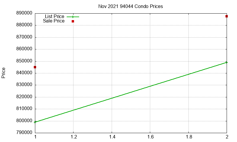 94044 Condos Just Sold 2021-11 94044 Condos Just Sold 2021-11