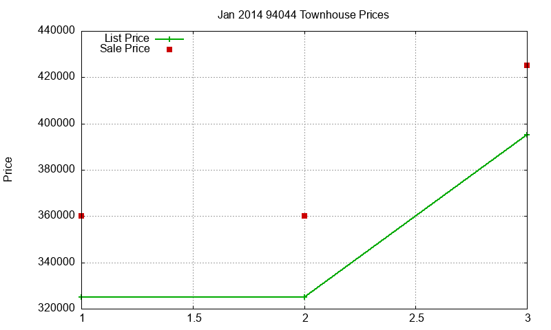 94044 Townhouses Just Sold 2014-01 94044 Townhouses Just Sold 2014-01