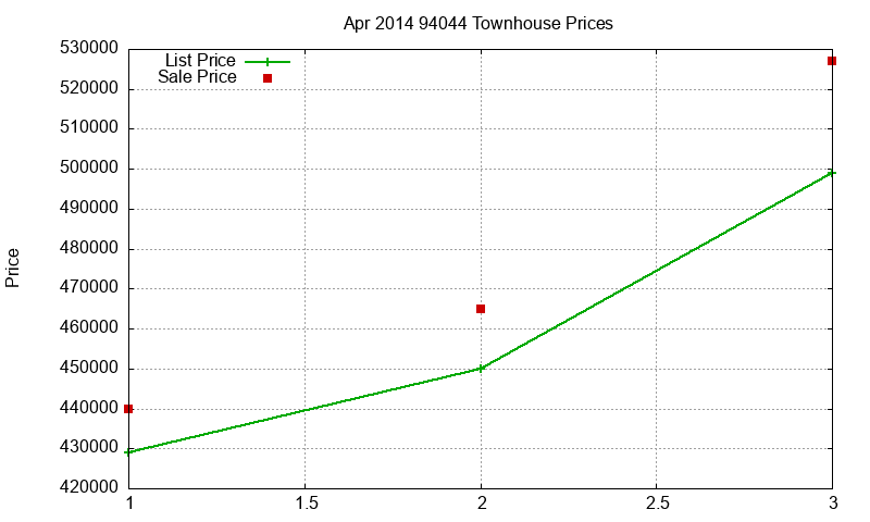 94044 Townhouses Just Sold 2014-04 94044 Townhouses Just Sold 2014-04