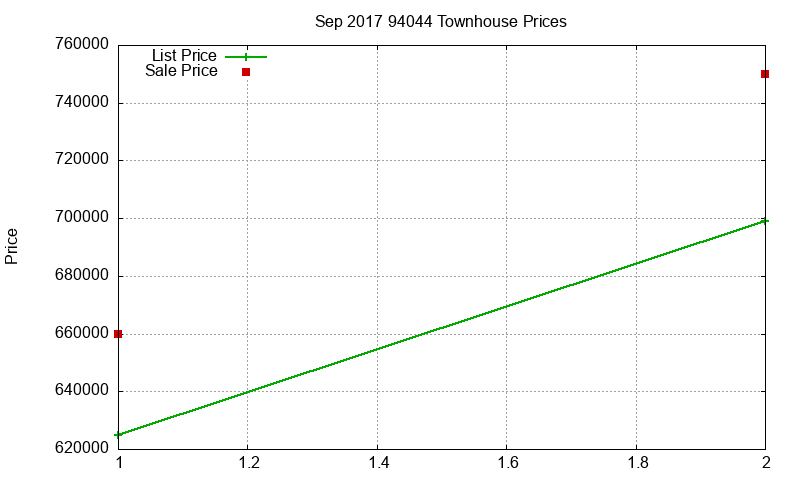 94044 Townhouses Just Sold 2017-09 94044 Townhouses Just Sold 2017-09