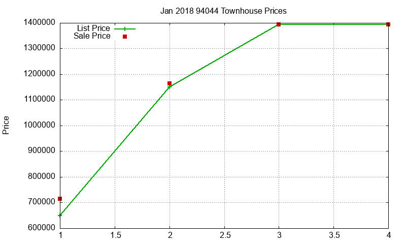 94044 Townhouses Just Sold 2018-01 94044 Townhouses Just Sold 2018-01