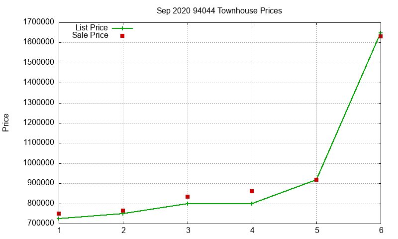 94044 Townhouses Just Sold 2020-09 94044 Townhouses Just Sold 2020-09
