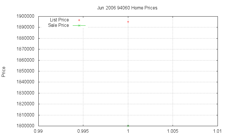 94060 Homes Just Sold 2006-06 94060 Homes Just Sold 2006-06