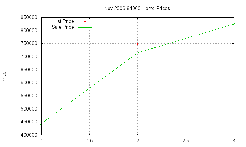 94060 Homes Just Sold 2006-11 94060 Homes Just Sold 2006-11
