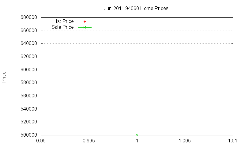94060 Homes Just Sold 2011-06 94060 Homes Just Sold 2011-06