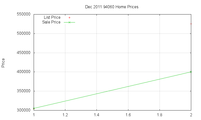 94060 Homes Just Sold 2011-12 94060 Homes Just Sold 2011-12