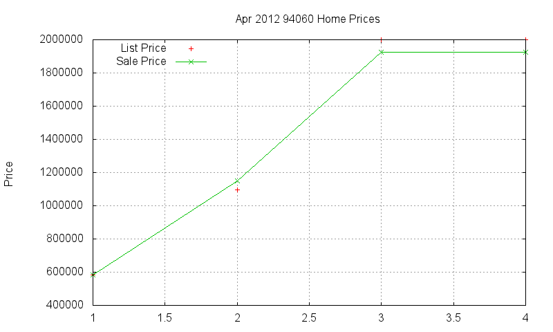 94060 Homes Just Sold 2012-04