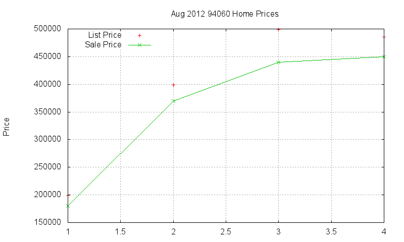 94060 Homes Just Sold 2012-08