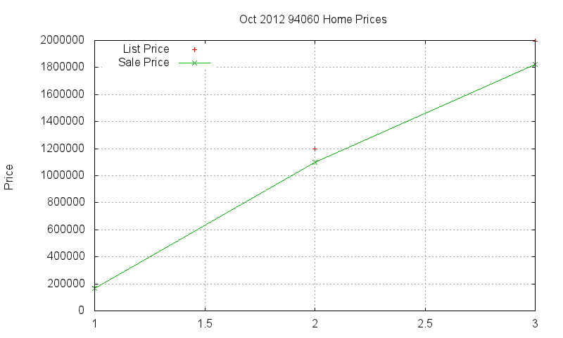 94060 Homes Just Sold 2012-10 94060 Homes Just Sold 2012-10
