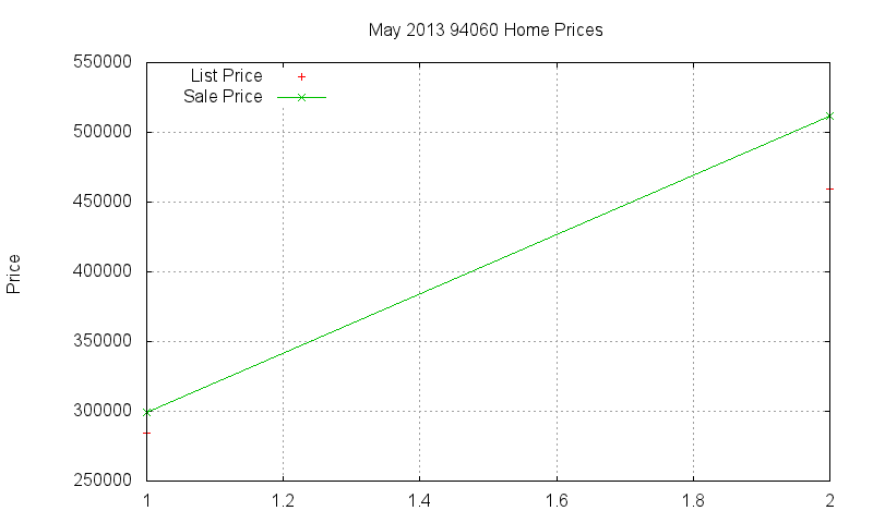 94060 Homes Just Sold 2013-05 94060 Homes Just Sold 2013-05
