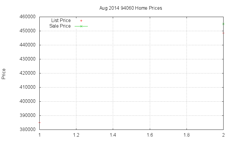 94060 Homes Just Sold 2014-08 94060 Homes Just Sold 2014-08