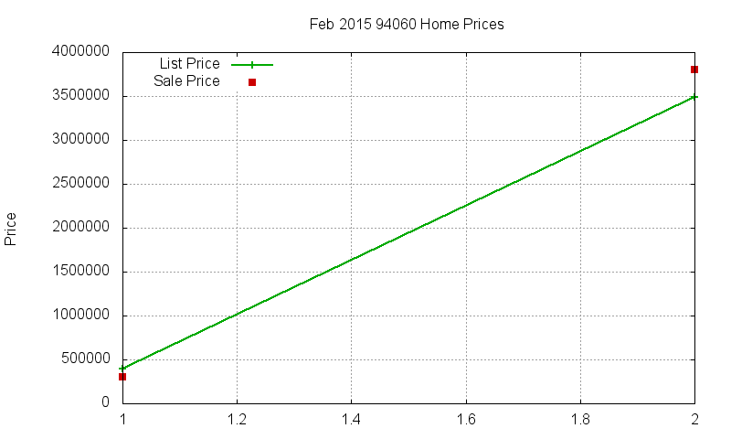 94060 Homes Just Sold 2015-02 94060 Homes Just Sold 2015-02