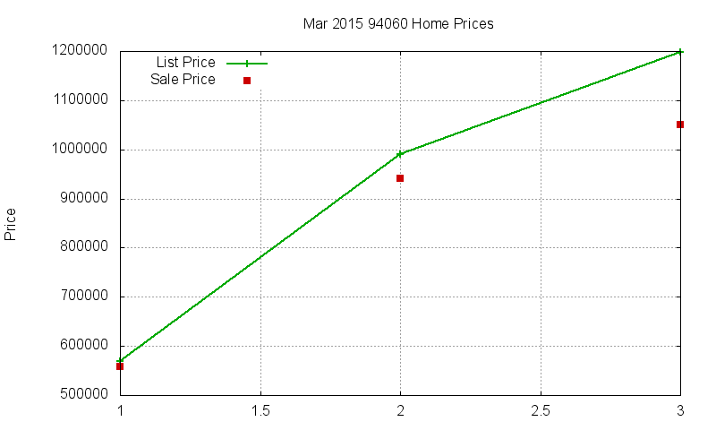 94060 Homes Just Sold 2015-03 94060 Homes Just Sold 2015-03