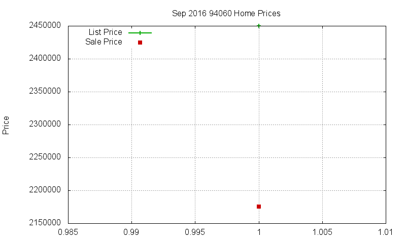 94060 Homes Just Sold 2016-09 94060 Homes Just Sold 2016-09