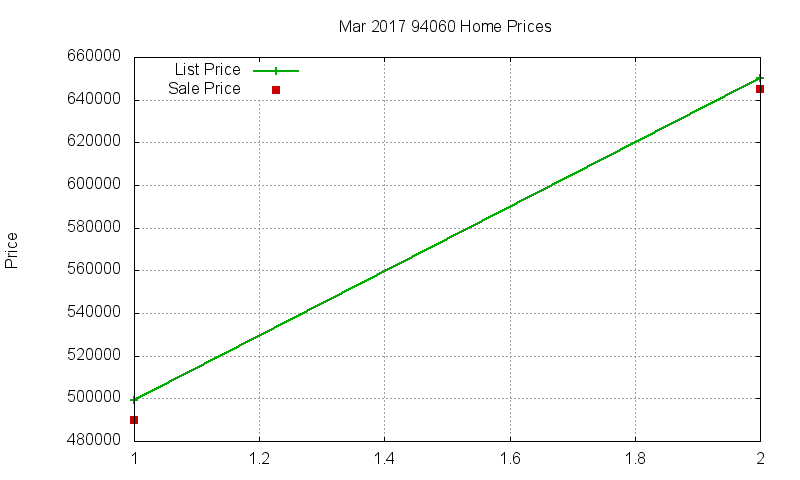 94060 Homes Just Sold 2017-03 94060 Homes Just Sold 2017-03