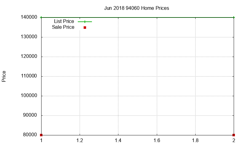 94060 Homes Just Sold 2018-06 94060 Homes Just Sold 2018-06