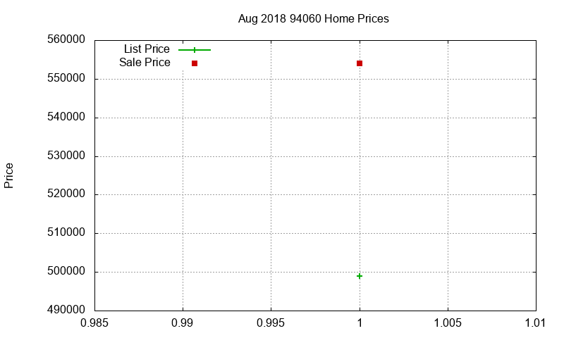 94060 Homes Just Sold 2018-08 94060 Homes Just Sold 2018-08