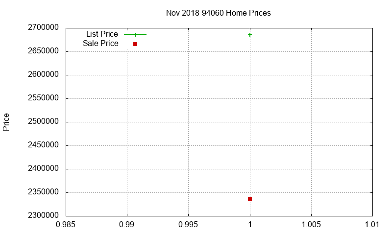 94060 Homes Just Sold 2018-11 94060 Homes Just Sold 2018-11