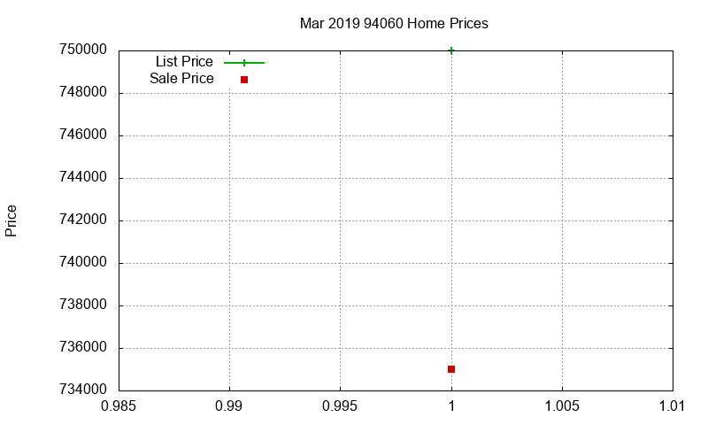 94060 Homes Just Sold 2019-03 94060 Homes Just Sold 2019-03