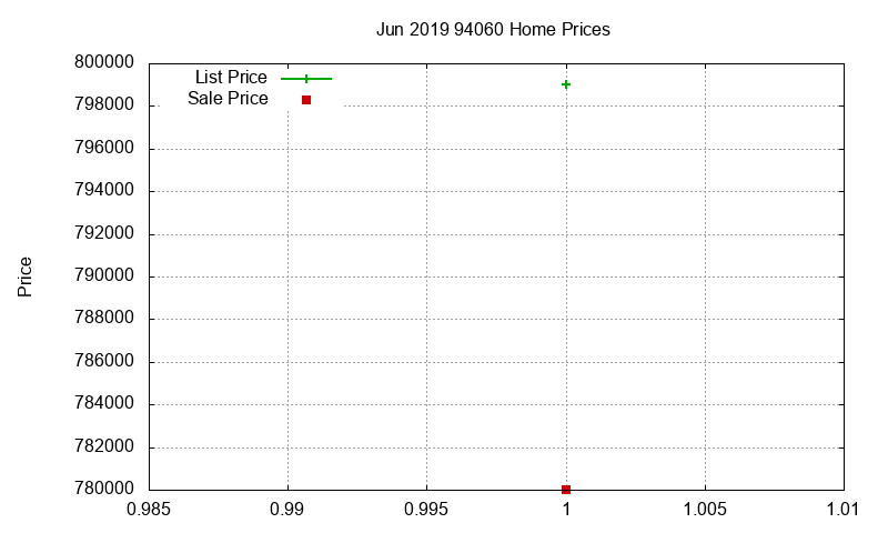94060 Homes Just Sold 2019-06 94060 Homes Just Sold 2019-06