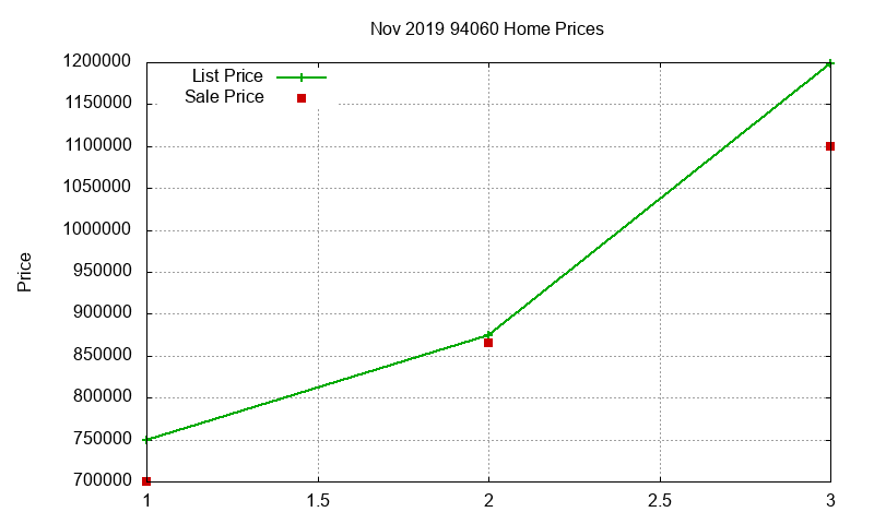 94060 Homes Just Sold 2019-11 94060 Homes Just Sold 2019-11
