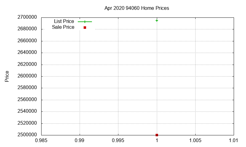 94060 Homes Just Sold 2020-04 94060 Homes Just Sold 2020-04