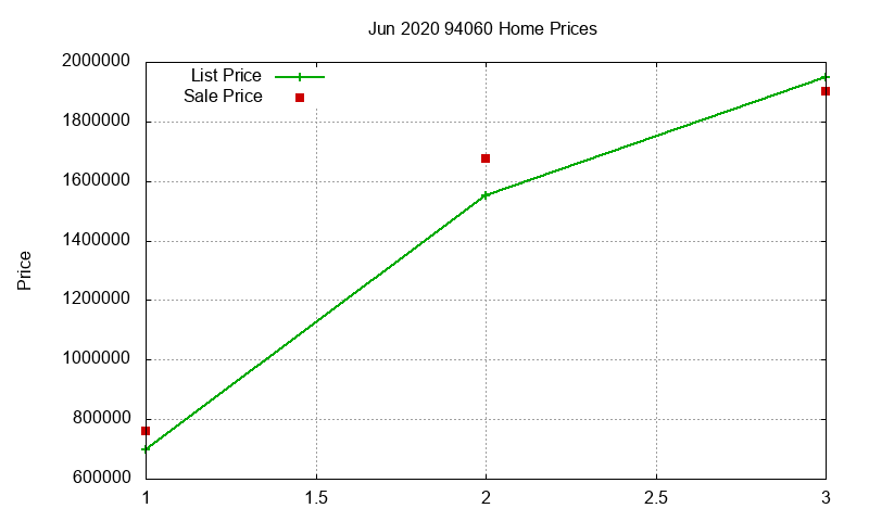 94060 Homes Just Sold 2020-06 94060 Homes Just Sold 2020-06