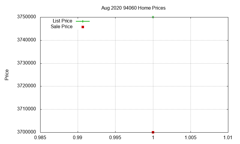 94060 Homes Just Sold 2020-08 94060 Homes Just Sold 2020-08